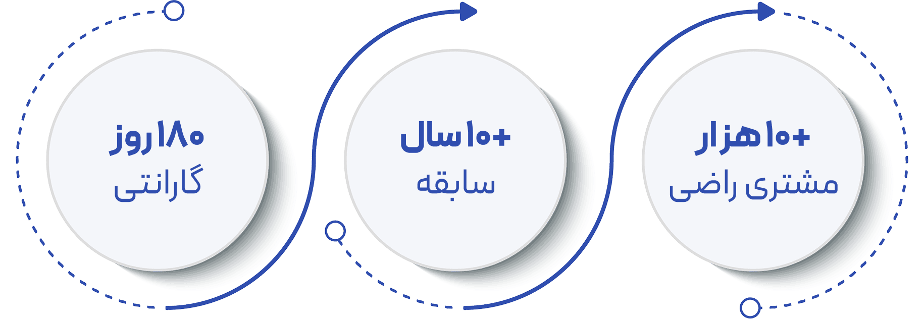 Description of the image